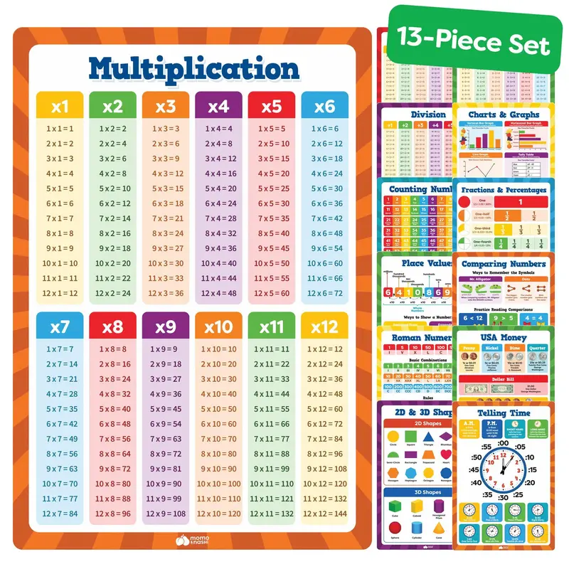 Momo & Nashi Math Posters For Elementary School - [Back to school shopping] - 13pc Math Learning Posters For Kids - 16”x11” Educational Classroom School Décor
