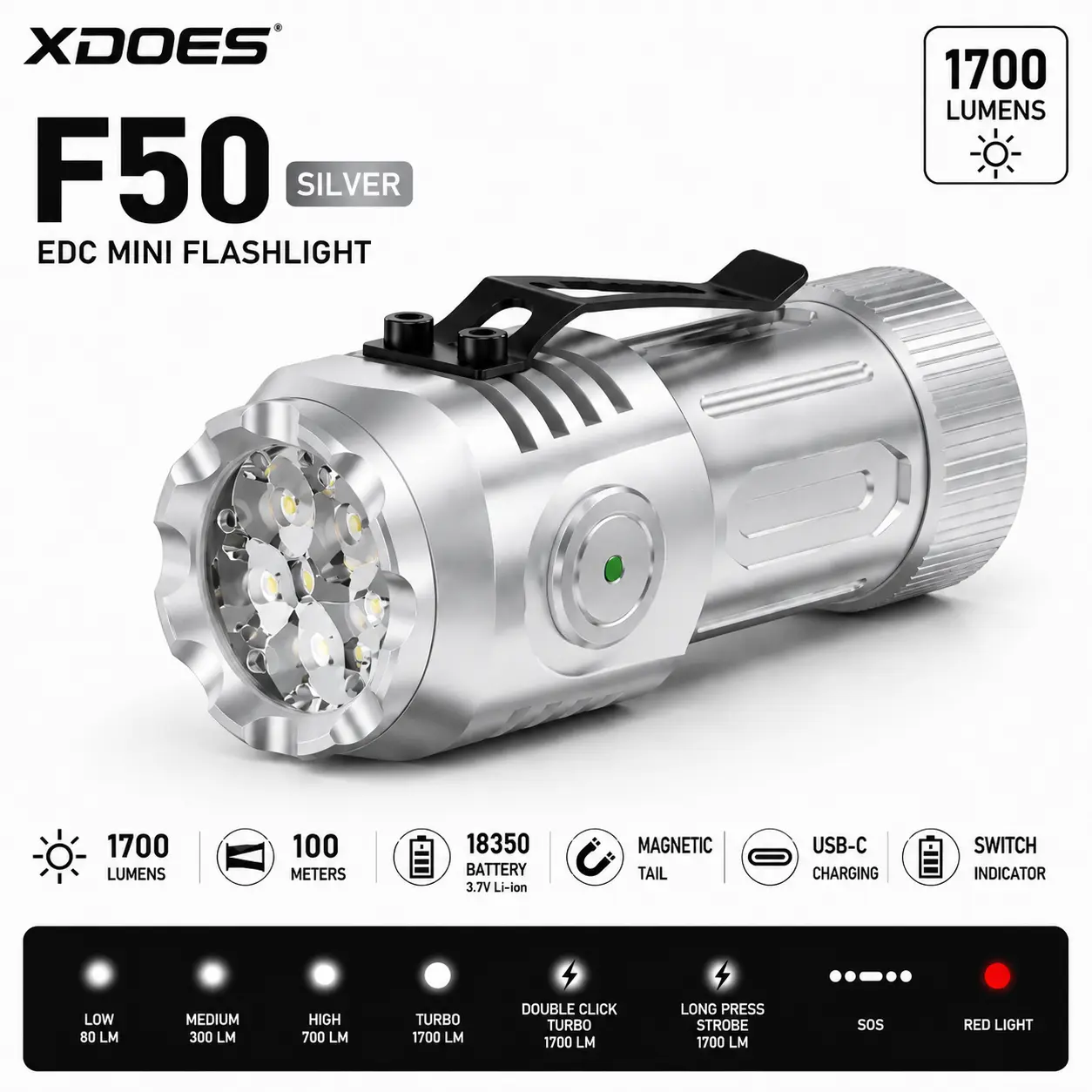 XDOES F50 Mini EDC Flashlight 1700 Lumens, 5×XTE LEDs, USB-C Rechargeable, Magnetic Tail, Pocket Size Tactical Flashlight