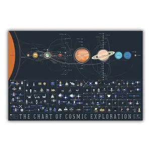 Solar System Planets And Moons Space Science Silk Poster Print Wall Art