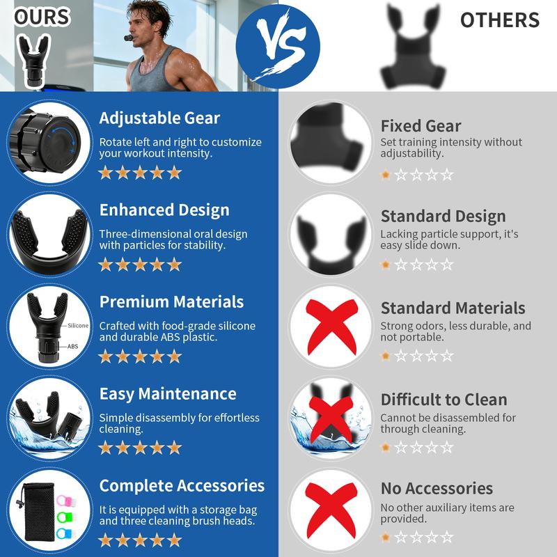 Portable breathing exercise device for lungs, Breathing trainer with Resistance Adjustable, Lung Trainer with excellent quality silicone, Improve Breathing Capacity and Endurance,Easy to Clean and Use