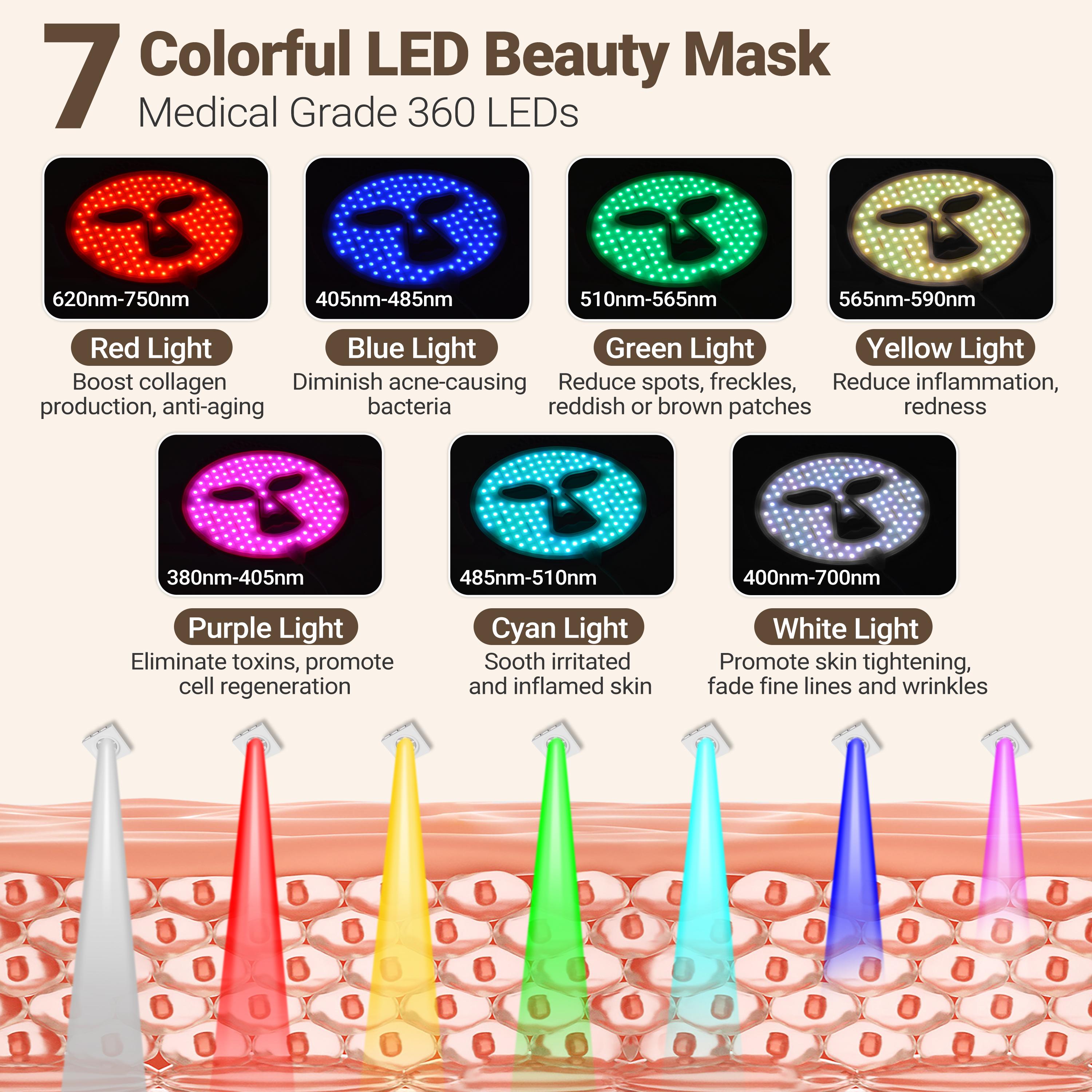 ZJKC 7-Color LED Face Mask, Electric Facial Skincare Device for Adults (All Skin Types) - Skin Repair, Reduces Fine Lines, Acne, Wrinkles & Dark Spots, Portable Home/Travel Set, Creative Mother’s Day Gift holiday mothersdaygift