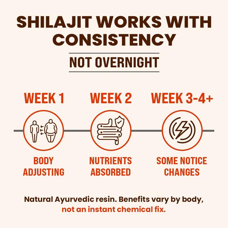 Natruveda Himalayan Shilajit Honey Sticks for Men & Women -  75%+ Fulvic Acid & Trace Minerals - Raw Honey, Saffron & Himalayan Shilajit Resin - Energy Support - (Pack of 10) Natural