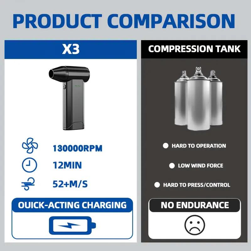 Powerful Cordless Miniaturized Portable Turbo Fan - High-Speed Handheld Rechargeable Type-C Charging Fan for Car, Electronics Cleaning, Powerful Turbo Fan, Cordless Turbo Fan Powerful Cordless Miniaturized Portable Turbo Fan - High-Speed Handheld Rechargeable Type-C Charging Fan for Car, Electronics Cleaning, Powerful Turbo Fan, Cordless Turbo Fan