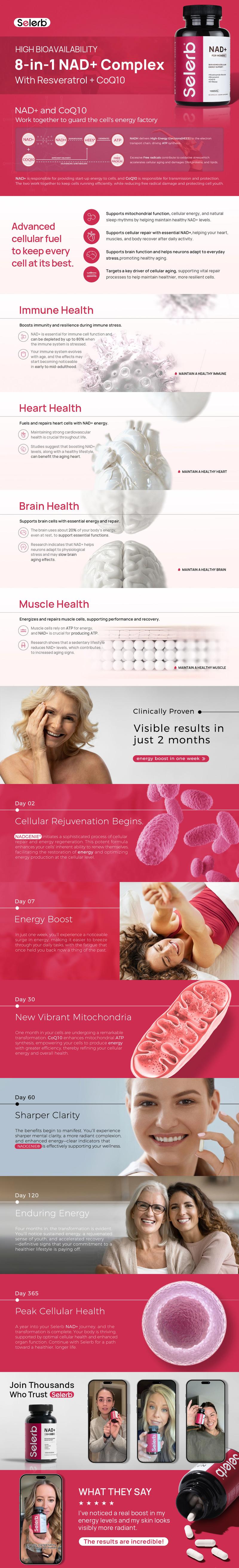 Selerb NAD+ Supplement for Women NMN Alternative Liposomal -β-NAD+, Trans-Resveratrol, CoQ10, D-Ribose - Supports Cellular Renewal, Energy & Skin Health - 60 Capsules