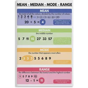 WBCNG MEAN MEDIAN MODE Range, Educational for Kids, Math, Math Classroom Art Wall Decoration Poster Family Bar Restaurant Garage Cafe Art Sign Gift Unframe-style 12x18inch(30x45cm)