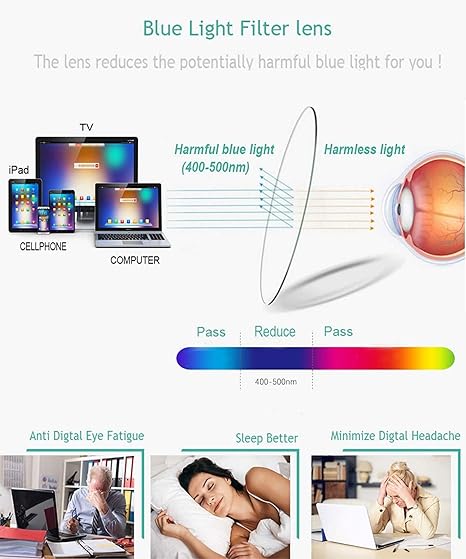 Bluetooth reading glasses feature blue light blocking lenses, a metal frame, surround sound, and a wireless microphone, allowing you to listen to music and make phone calls.Anti-Eyestrain/Glare