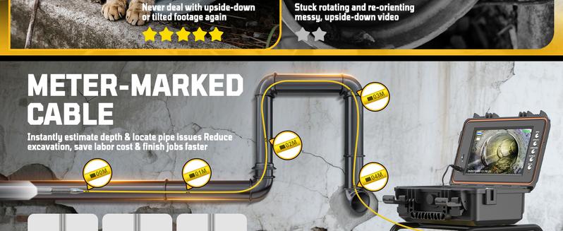 Self-Leveling Sewer Camera with Meter Marking, 9'' IPS Screen, HD 1080P Resolution, 5100mAh Battery, 100ft 5mm Cable Sewer Drain Video Inspection Camera with DVR Recorder and 32GB SD Card