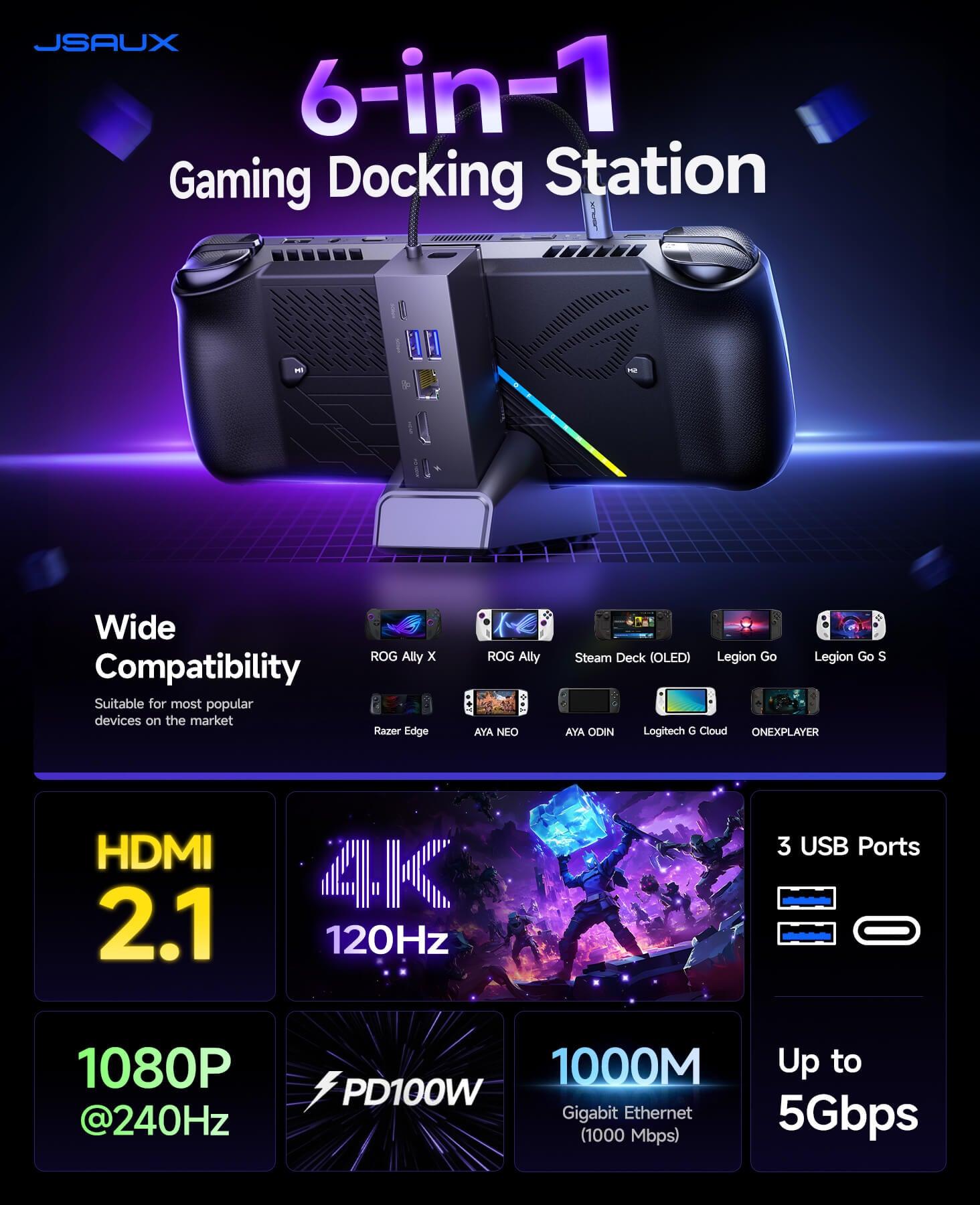 JSAUX Docking Station for ROG Xbox Ally X (2025)/ROG Ally X/ROG Ally/Steam Deck/Legion Go/Legion Go S, 6-in-1 Dock with HDMI 4K@120Hz, Gigabit Ethernet, USB A & USB C 3.2 Gen 1, 100W Charging - HB0609