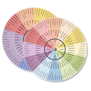MäksēLife Needs + Emotions Wheel Stickers 5”