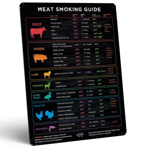 Meat Smoking Guide Magnet, Meat Temperature Magnet & BBQ Smoking Guide, Grilling Gifts for Men, Wood, Time, & Temp, Pellet Grill Accessories, Kitchen, Cooking, Kitchen Gadgets, Home
