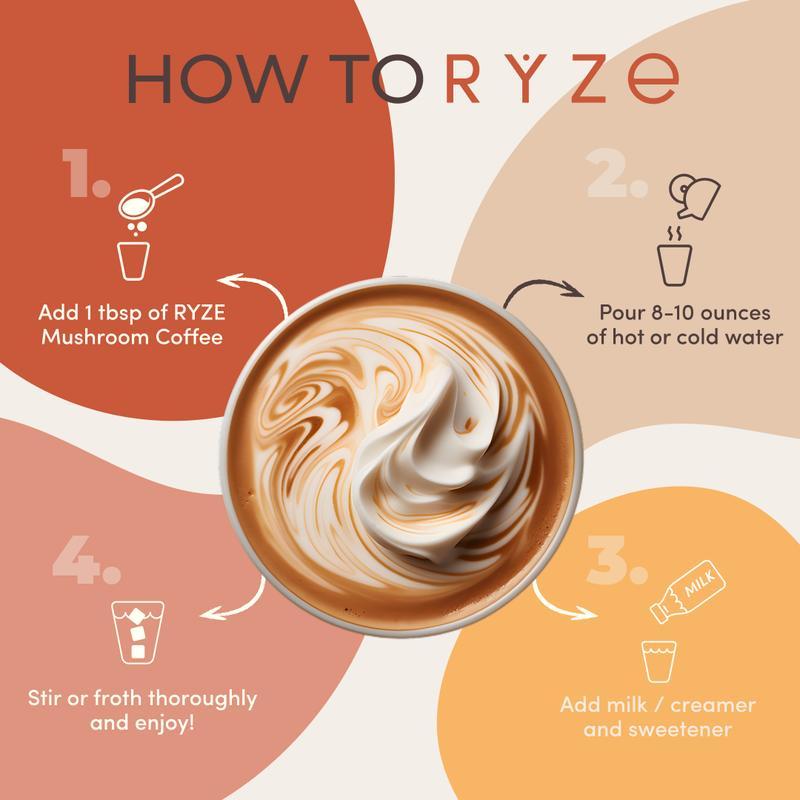 【2 PACK】Flash Sale RYZE Mushroom Coffee USDA Organic with 6 Adaptogenic Mushrooms and MCT Oil, USA Grown Instant Coffee for Better Energy, Focus, Digestion, Immunity with Turkey Tail, Shiitake