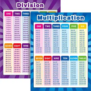 2 Pack Extra Large Educational Math Posters Multiplication Posters Times Tables Chart 17 x 22 Inch Multiplication Division Addition Subtraction Charts for Kids Elementary Middle School Classroom