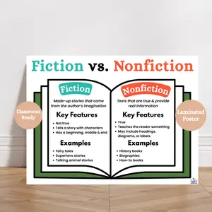 Fiction vs Nonfiction Anchor Chart | Laminated ELA Poster | Elementary English Classroom