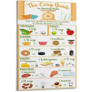 Portion Sizes Food Portions And Serving Sizes Control Chart 2 Poster Printing Home Wall Art Decor Print Canvas for Living Room Bedroom Office Gift Frame-style 08x12inch(20x30cm) Ornaments Decoration