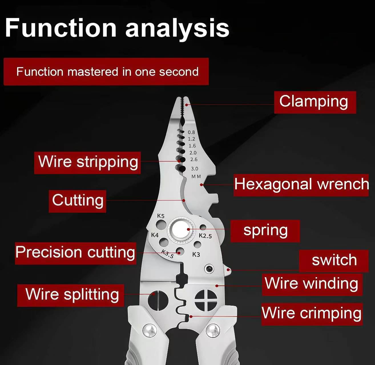 Multifunctional Wire Stripper Crimper Cable Cutter Pliers,Professional Electrical Wire Stripping Tool, MultipurposeWire Stripper for Electrical Cable Cutting