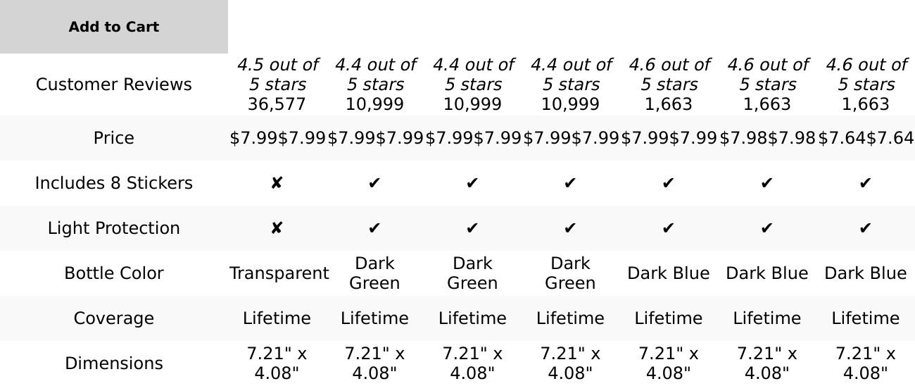 Trendplain 16Oz/470Ml Glass Olive Oil Sprayer for Cooking – 2 in 1 Olive Oil Dispenser Bottle for Kitchen Gadgets and Air Fryer Accessories, Salad, BBQ - Black TrendPlain