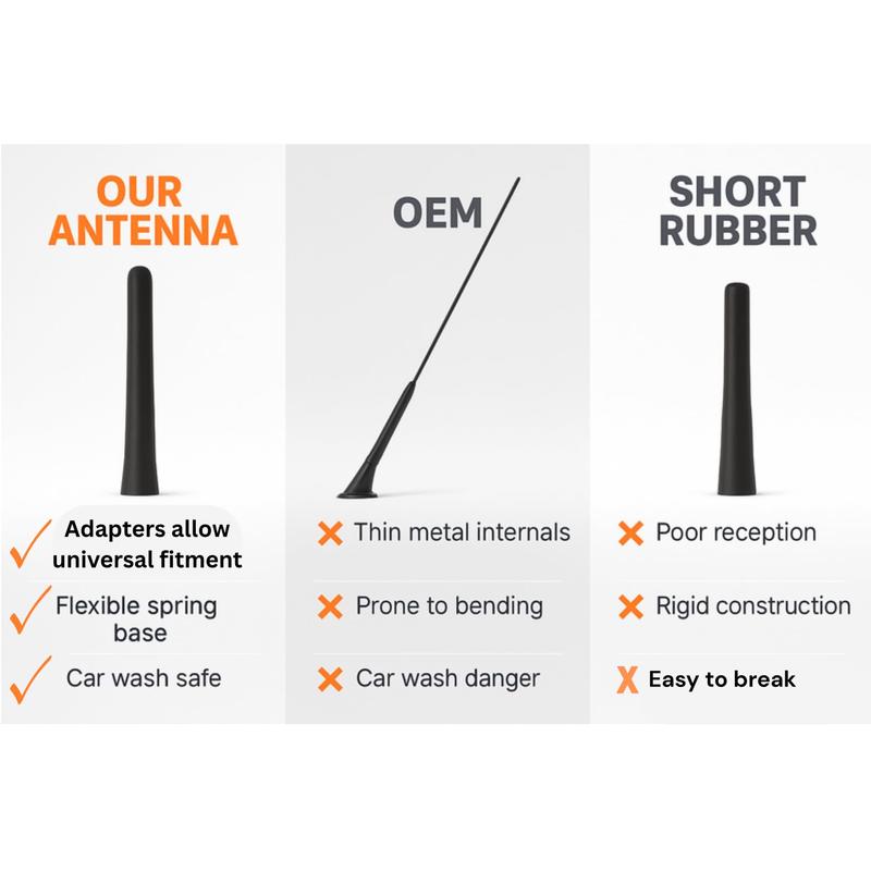 Motiv 7.8″ Short Truck Antenna–Stubby Car Wash Safe Flexible Spring & Brass Base–Universal Replacement Auto Radio Antenna for Truck & Car, Fits Chevy Silverado, GMC Sierra, F-150, RAM, Tacoma, Jeep