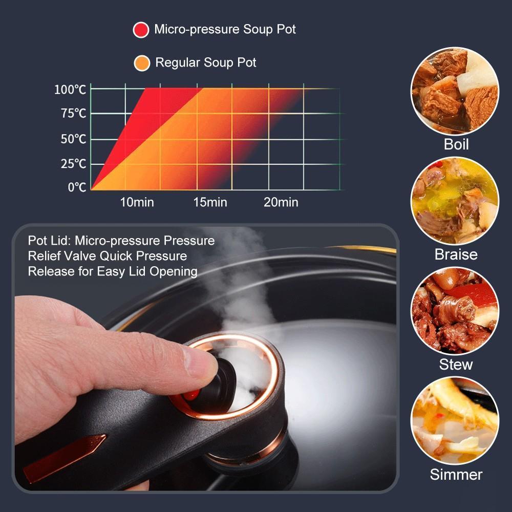 8.45Qt Micro Pressure Cooker with Nonstick Interior, Safety Valve & Tempered Glass Lid for Fast One-Pot Meals, Gas Stovetop Compatible