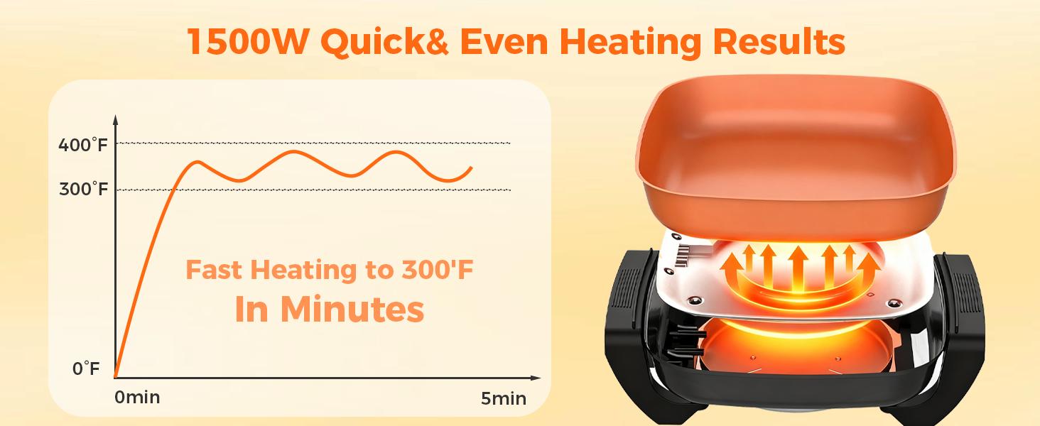 OSTBA Electric Skillet and Frying Pan with Glass Lid, 12"x12" Copper Nonstick Electric Pan for Cooking, 1500W Power, Cool Touch Handles, Adjustable Temperature, PTFE & PFOA Free