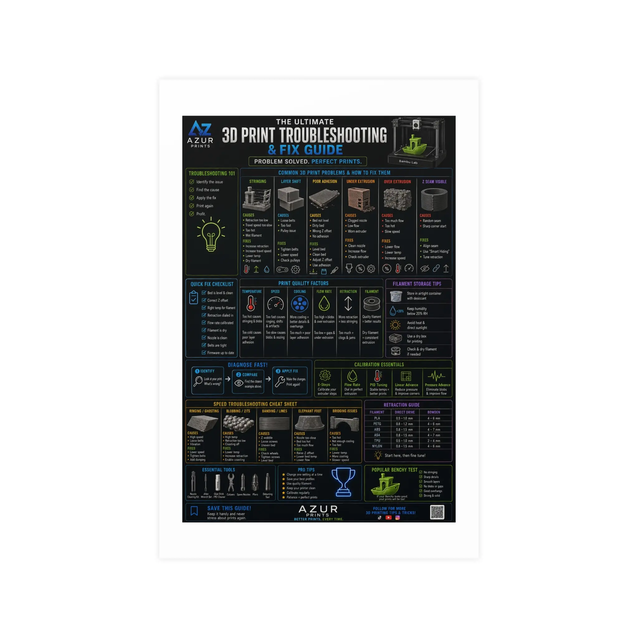 3D Print Troubleshooting & Fixing Guide Matte Poster, 3D Printing Cheat Sheet Wall Art for Makers