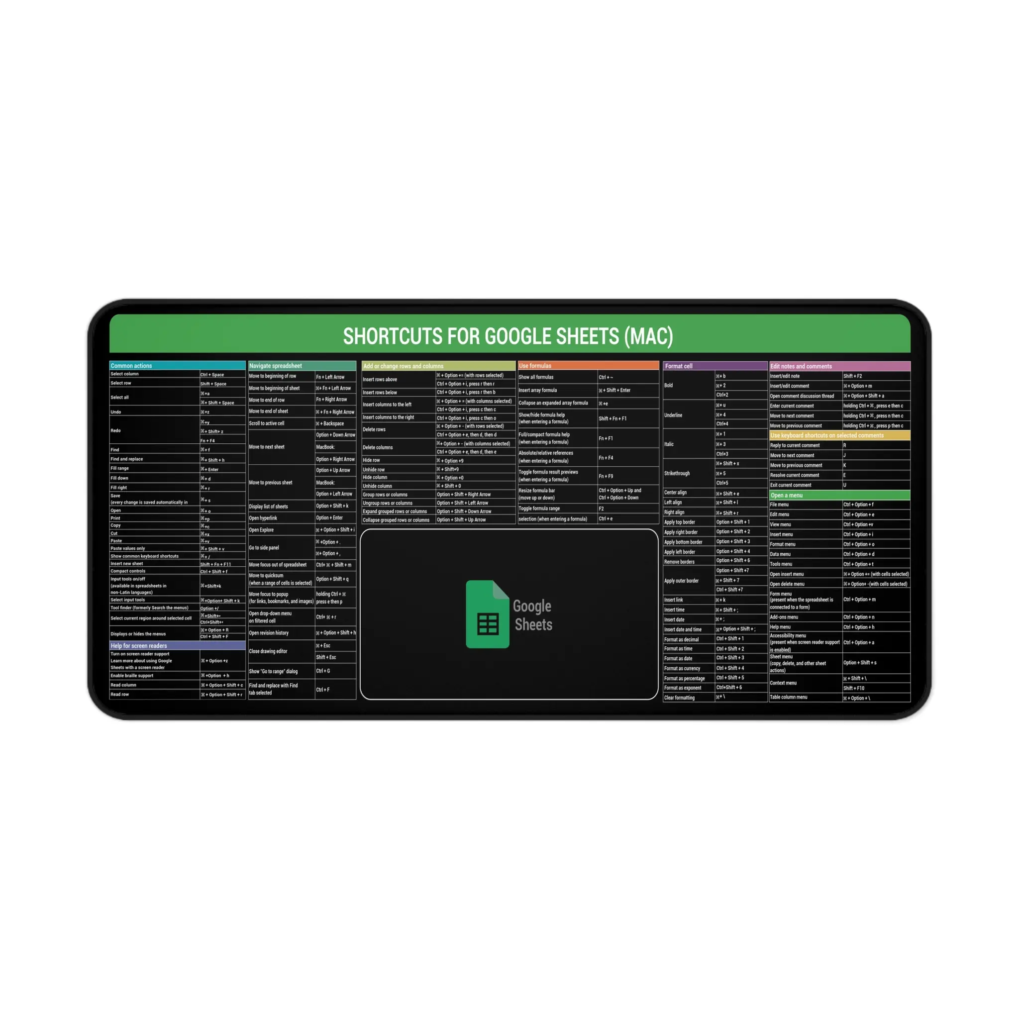 Java Programming Mouse Pad Large Extended Shortcuts Keyboard Non-Slip Desk Mat 3mm Thick Neoprene for Software Engineer Use office accessories