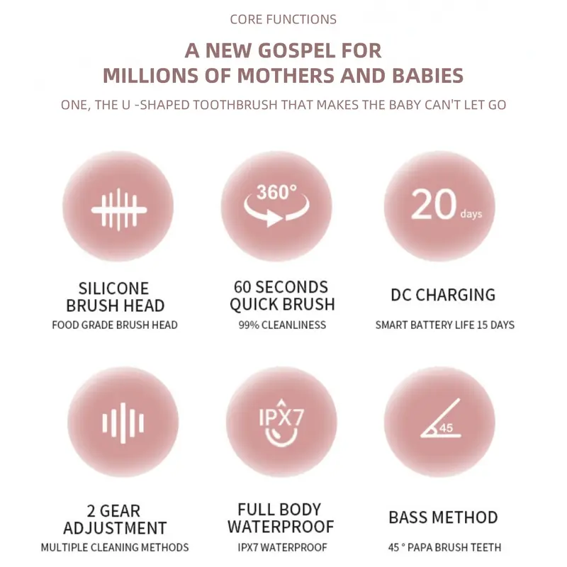 Product Introduction of Baby Toothbrush Non - Manual |U-shaped |2 - 14 Years, Soft Bristles, BPA Free | 2 - 4 Pack #dealsforyoudays 6