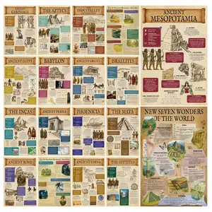 18 Pcs World Literature Architecture History Wall Posters, Waterproof English Educational Charts for Middle School High School Students
