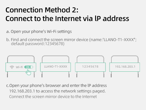 llano T1 Wireless HDMI Transmitter Adapter, Wireless Transmitter, Streaming Media Video/Audio/File HDMI Wireless Extender from Laptop, PC, Smartphone to HDTV Projector Monitor