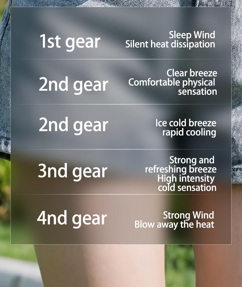 Bixora Portable Fan: Clip-on, Neck-hanging, or Waist-mounted (Semiconductor Cooling) — Rapid 10-Second Cooling, 360° Flexible Adjustment, 5-Speed Settings. Features a Multi-functional Clip; Ideal for Strollers, Beach Vacations, Office Use, and More.