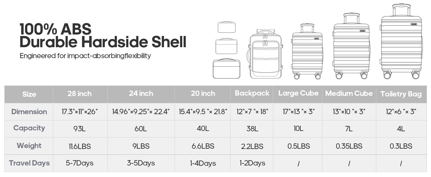 Miusse 7-Piece Hardside Luggage Set – 20/24/28 Inch Spinner Suitcases with TSA Lock, Carry-On, Travel Backpack & 3 Packing Cubes#SpringStatements Miusse 7-Piece Hardside Luggage Set – 20/24/28 Inch Spinner Suitcases with TSA Lock, Carry-On, Travel Backpack & 3 Packing Cubes#SpringStatements