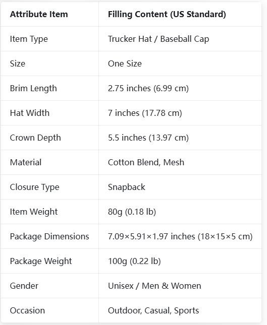 Good osierds Blank Trucker Hat for Men Women, Summer Breathable Mesh Snapback Baseball Cap, Solid Color Flat Brim Hip Hop Streetwear Sun Hat for Outdoor Beach Vacation Travel