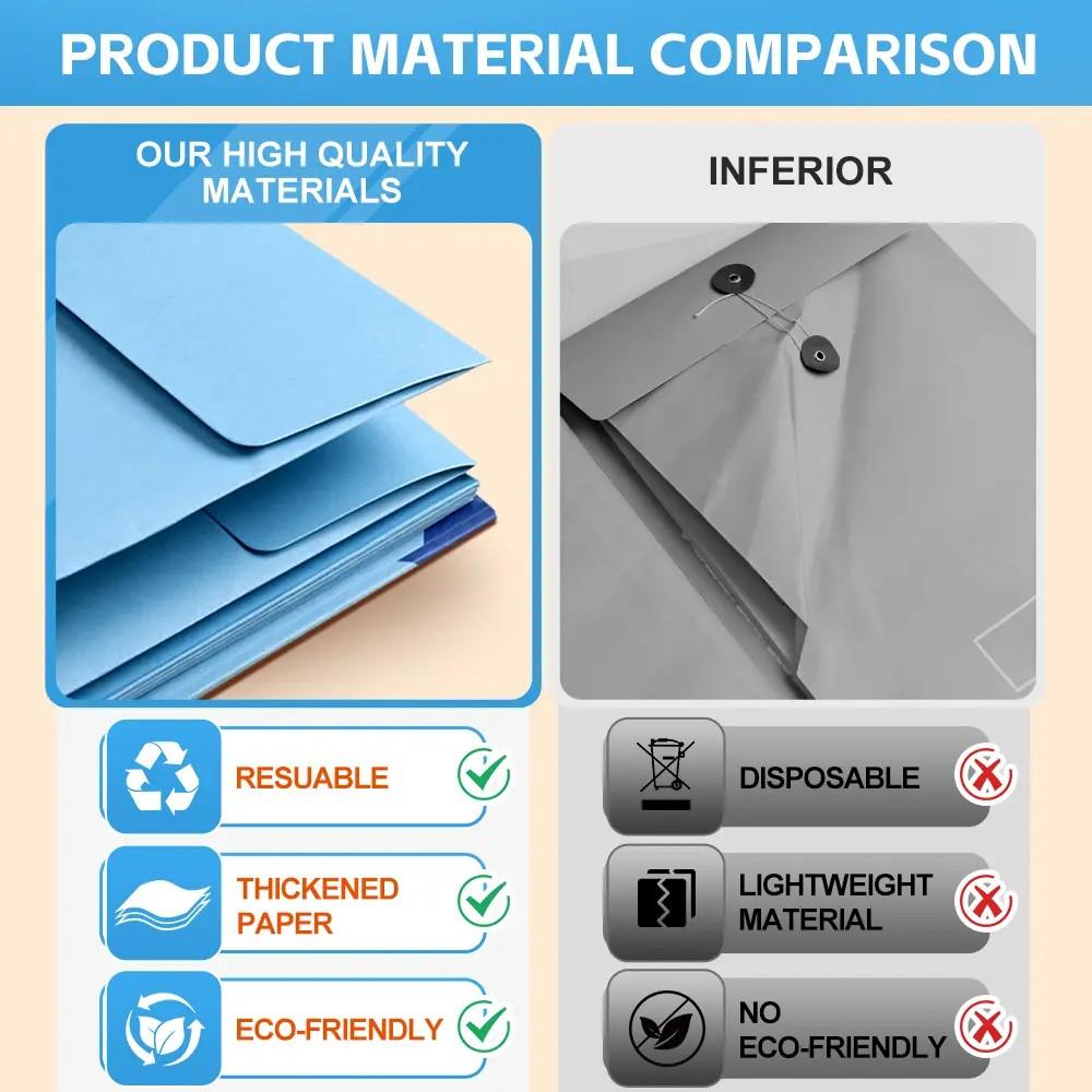 2026 Upgrade Edition Important Document Organizer Personal Binder Organizer with Labels Accordion File Stylish Binder for Storing Important Papers, in case i die Binder Certificates, Passports, Photos, and Letters(Bule)