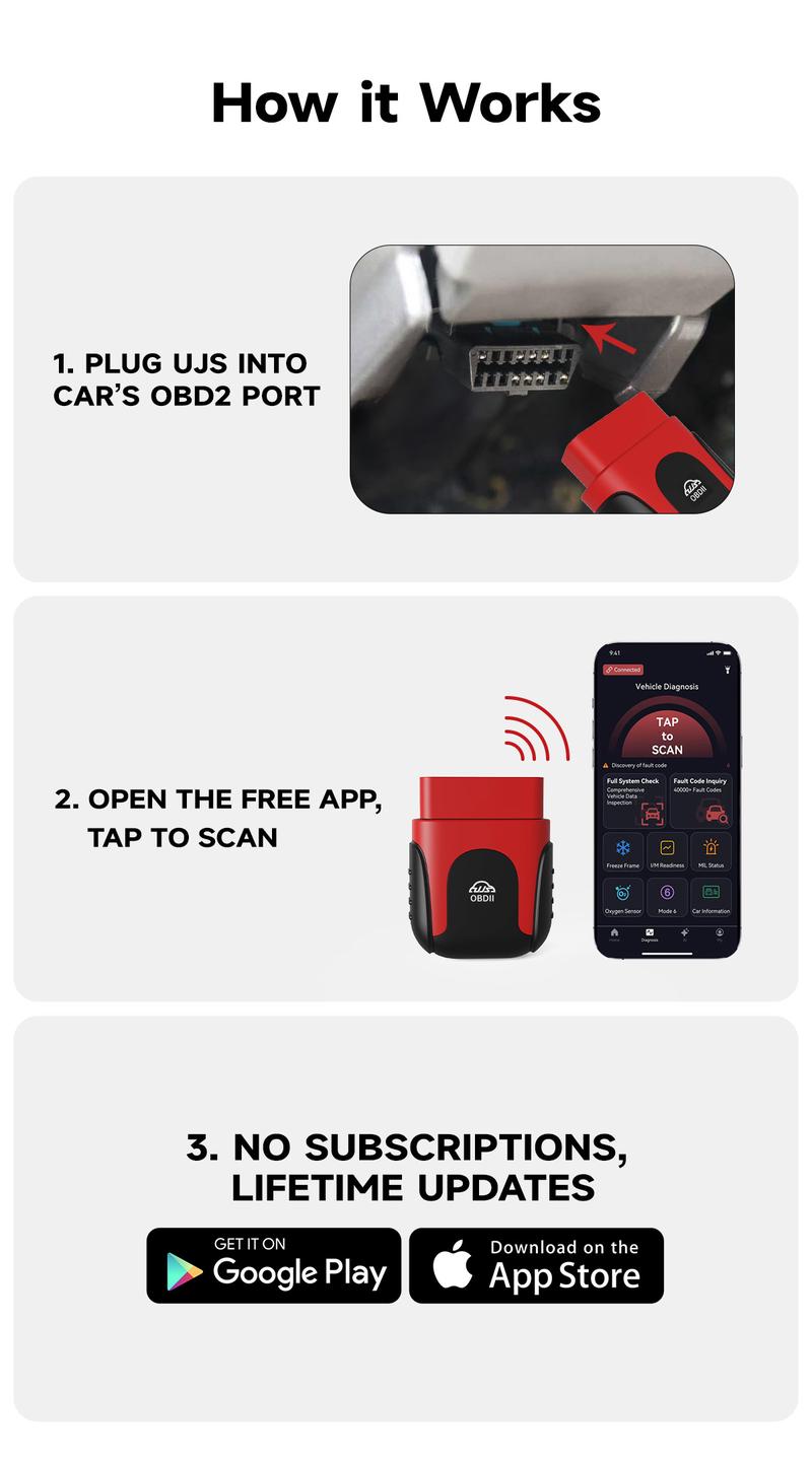 UJS Rocco/SafeScan Car Scanner, OBD2 Scanner All System Diagnostic Tool, Check DTCs, Emission Test, Repair Guides, Check Engine Car Code Reader, Performance Test, Vehicle Safety