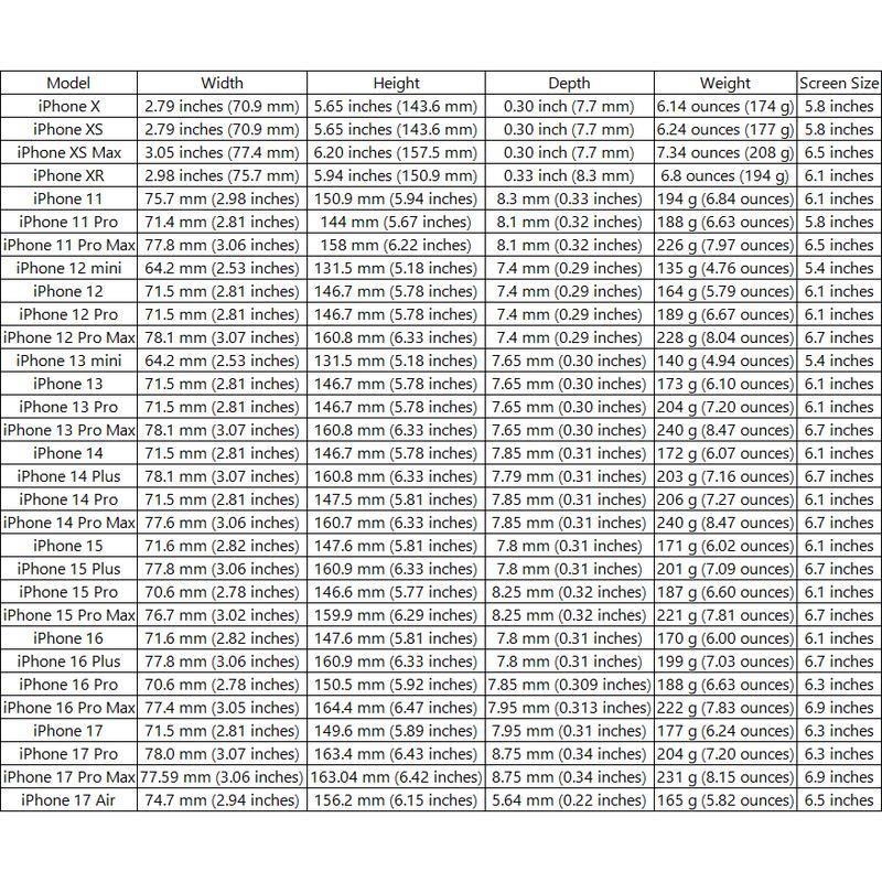 A Laser Anti-drop Phone Case with Horse and Cowboy Pattern, Suitable for iPhone 17 Air/16 Plus/15 Pro Max/14 Pro/13/12/11/XS Max/X Phone Case, Ideal Gift for Family, Friends, Lovers, Boyfriend, Girlfriend, Best Choice for Holiday Gifts CY373