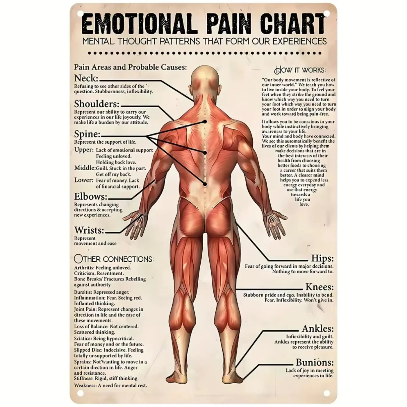 Charming Emotional Pain Chart Metal Aluminum Artistic Wall Decoration – Ideal for Massage Therapists' Spaces and Home Decor