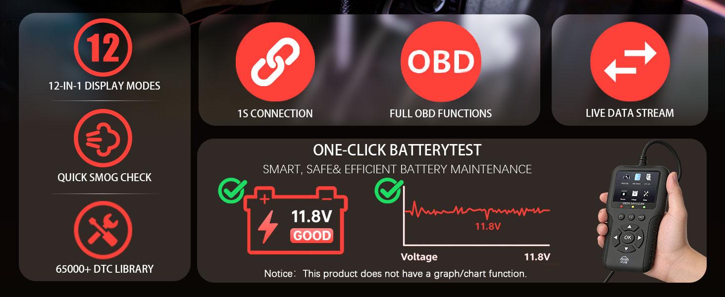 Enhanced Universal OBD Scanner, Check Engine Code Reader + Fault Codes, Live Data, I/M Readiness, Battery Voltage Check, Read & Clear Error Codes for All OBDII Protocol Car +
