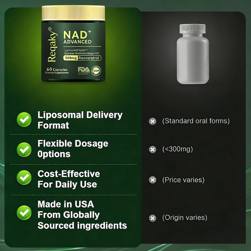 Reqaky NAD+ Advanced Nutritional Supplement 500mg High-Concentration Formula 60 Capsules 30-Day Supply Boosts Energy Repairs Cells Supports Healthy Anti-Aging for Skin and Energy