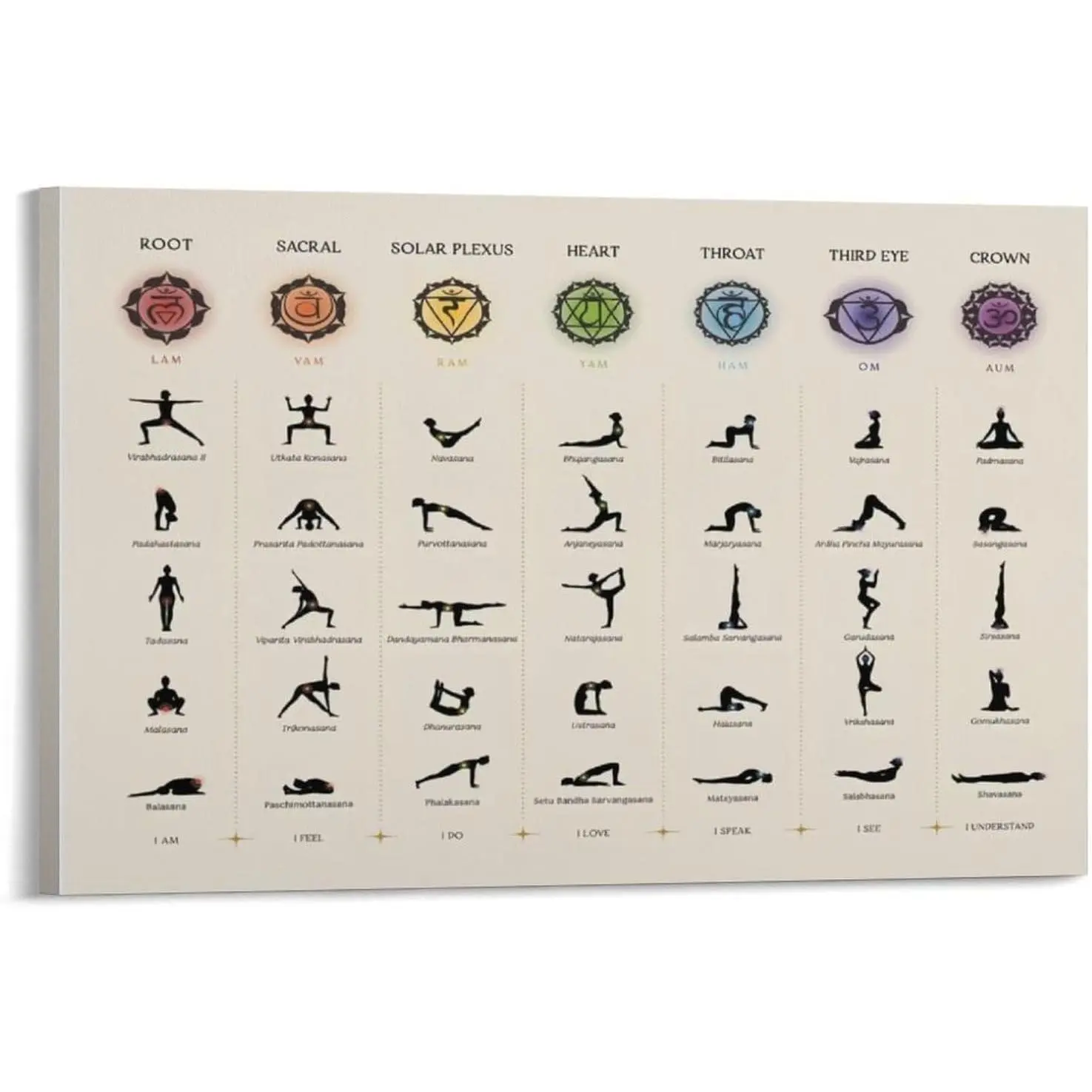 FGJERIO Chakra Yoga Poses Chart Canvas Poster Wall Art Decor Print Picture Paintings for Living Room Bedroom Decoration 12x18inch(30x45cm)