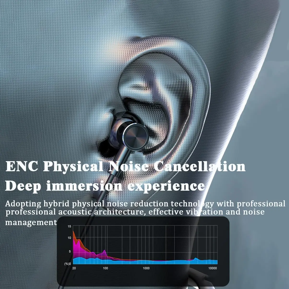 Wireless Hanging Neck Headphones, In-ear Design Bluetooth-compatible  Earphone with LED Power Display, Noise Reduction Stereo Sound for Sports, Wireless  Earbuds Headset, Electronic Audio - TikTok Shop