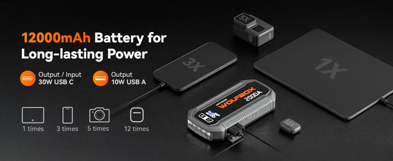 WOLFBOX 2000A Jump Starter 12000mAh Battery Jumper Starter Portable with LED Display 12V Car Battery Jump Starter Pack for 7L Gas 6L Diesel Engines with Booster LED Light Jumper Cables Lifetime Warranty