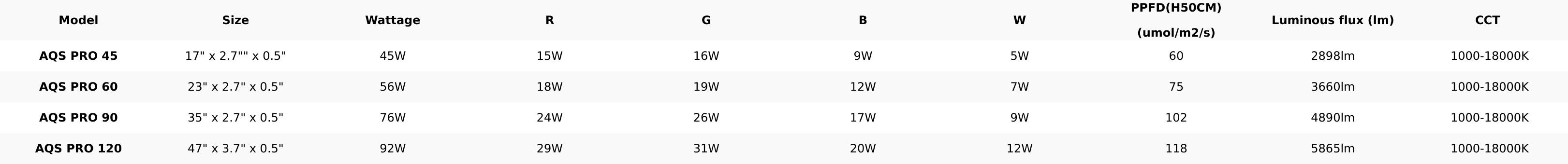 LEDSTAR AQS Pro AURORA LED Light