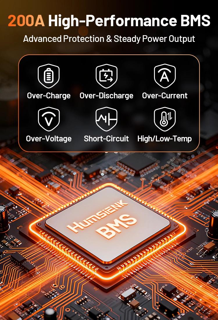 【Summervibes】【Iron】Humsienk 48V 100Ah LiFePO4 Bluetooth Battery for Golf Cart, Metal case defends, Built-in 200A BMS, 50+ Mile Range for RV, Solar Marine, Off-grid Digital Power Display