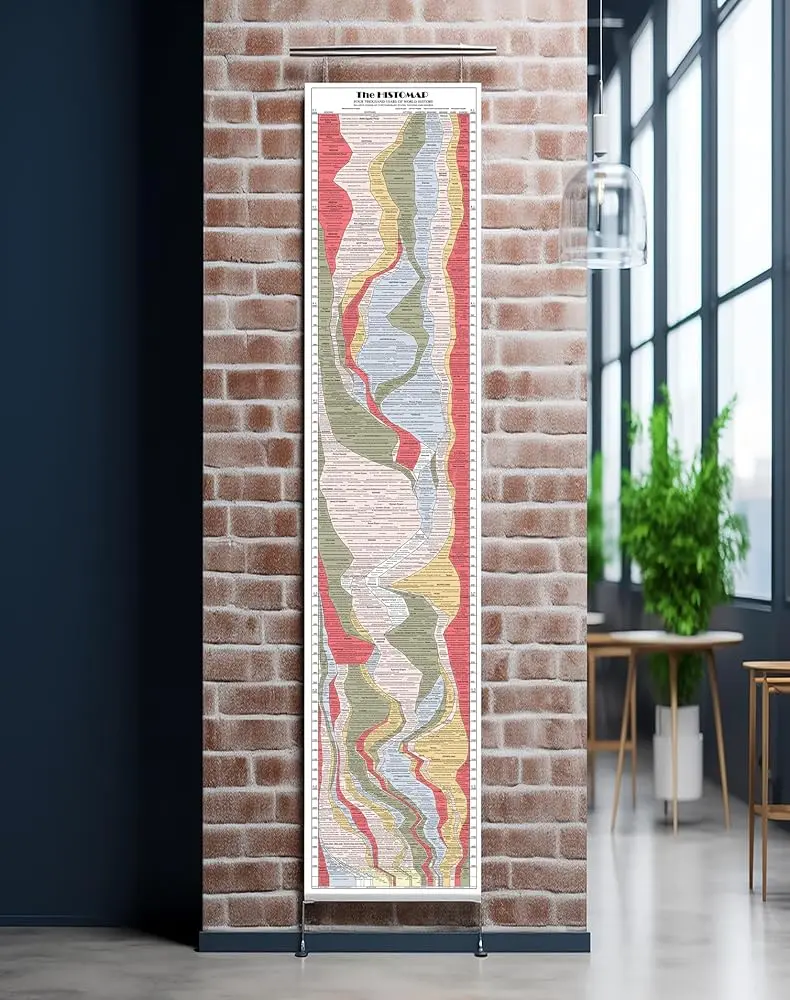 Histomap 4,000 Years of World History Poster - 1931 Restored Version 17x77in Ancient Civilizations Timeline Chart for Classroom