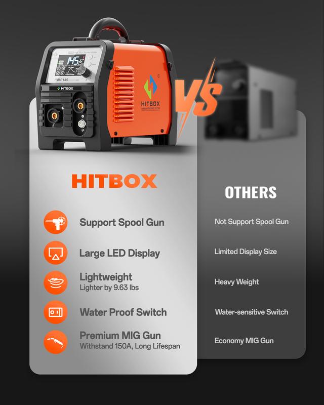 HITBOX HBM145 Mig Welder 110V/220V Upgraded 145A 4-in-1 Gasless MIG/Lift TIG/MMA with Spool Gun & LED Display for Home & Professional Use