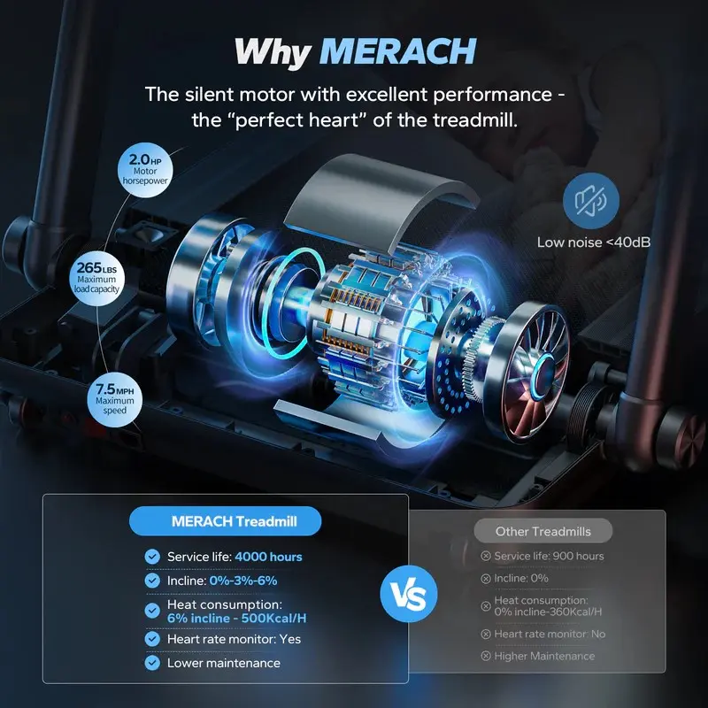Merach T12 Foldable Walking Treadmill with 6% Manual Incline 7.5