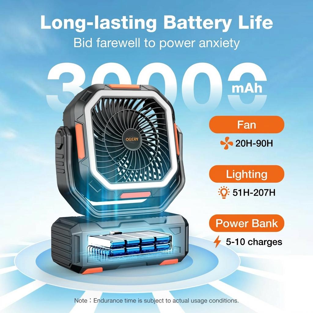 OGERY 2026 Upgraded Camping Fan, 30000mAh Rechargeable Fan with LED Lights & 270° Pivot, Remote Control Shaking Head Desk Fan for Tent Travel Home Multifunction Outdoor Activities
