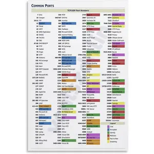 TCPIP Model Poster Network Engineers Decor Art Canvas Posters And Prints Wall Art for Living Room Bedroom Decor 20x30inch(50x75cm) Unframe-style