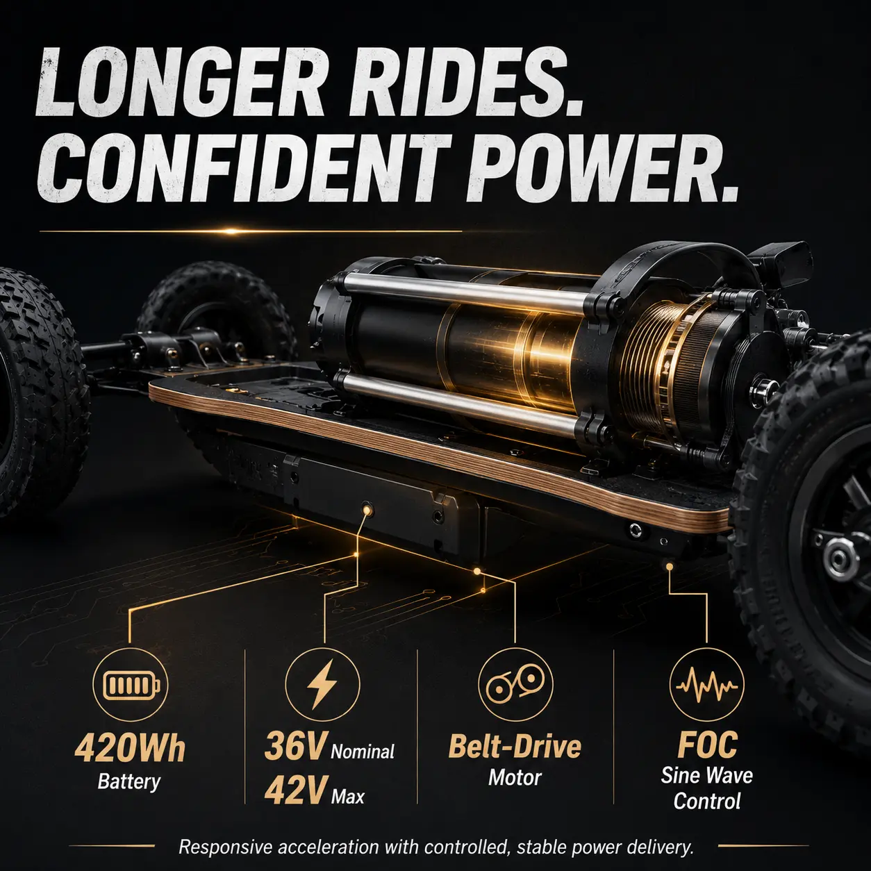Off-Road Electric Mountainboard for Adults, 12-Ply Maple Deck with 36V Dual 1650W Motors, 25 MPH Speed, 8-Inch Pneumatic Tires, 264 lb Capacity, Wireless Remote Control, 13.3 kg, 120 * 42 * 24 cm, 1 * Battery Charger, 1 * Wireless Remote Control