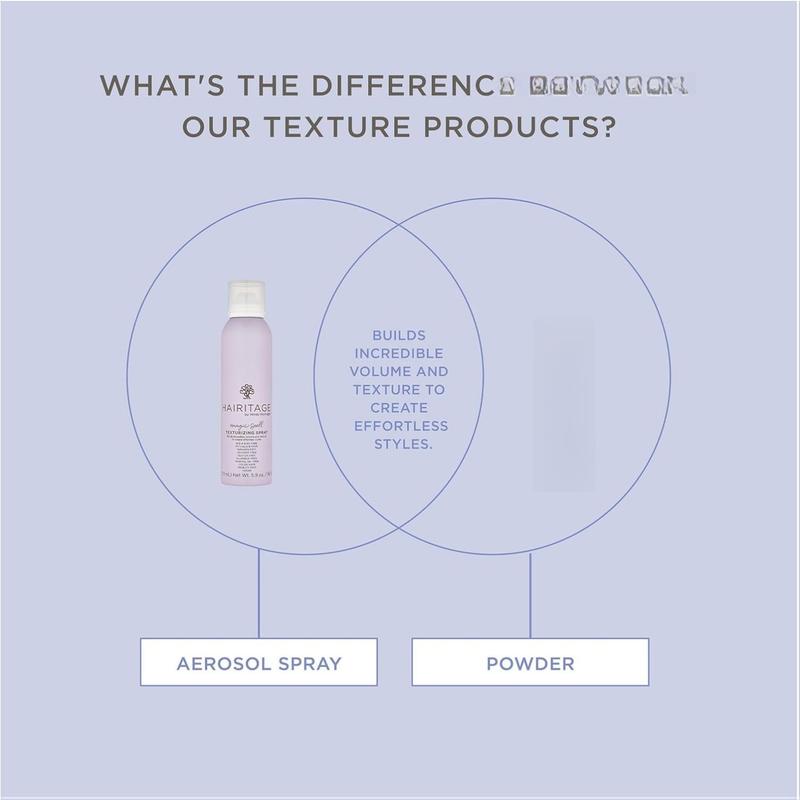 Hairitage Hair Texture Powder for Men and Women - Volumizing Hair Product - Texturizing Powder for Fine Hair - Add Texture to Any Hair Style or Hair Type, Weightless Formula - Vegan + Cruelty-Free