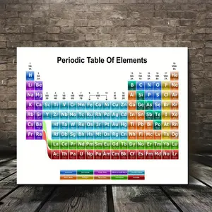 1pc Wood Framed Canvas Poster - Periodic Table of Elements Light 19, Modern Art Deco Style Color-Coded Blocks with Atomic Numbers & Masses, Ready to Hang Educational Wall Art for Science Classroom, Chemistry Student Gift, Office, Study Room, Laboratory De